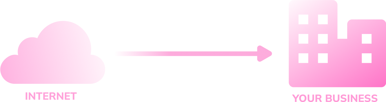 FTTP Guide